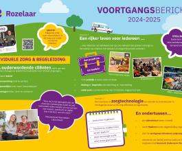 Omschrijving van afbeelding(nog in te vullen)