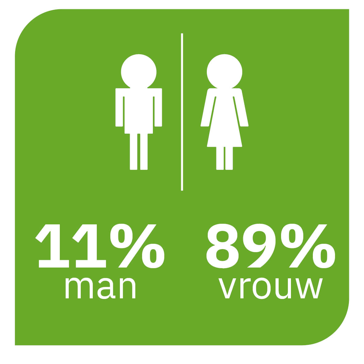 feiten en cijfers medewerkers7.jpg