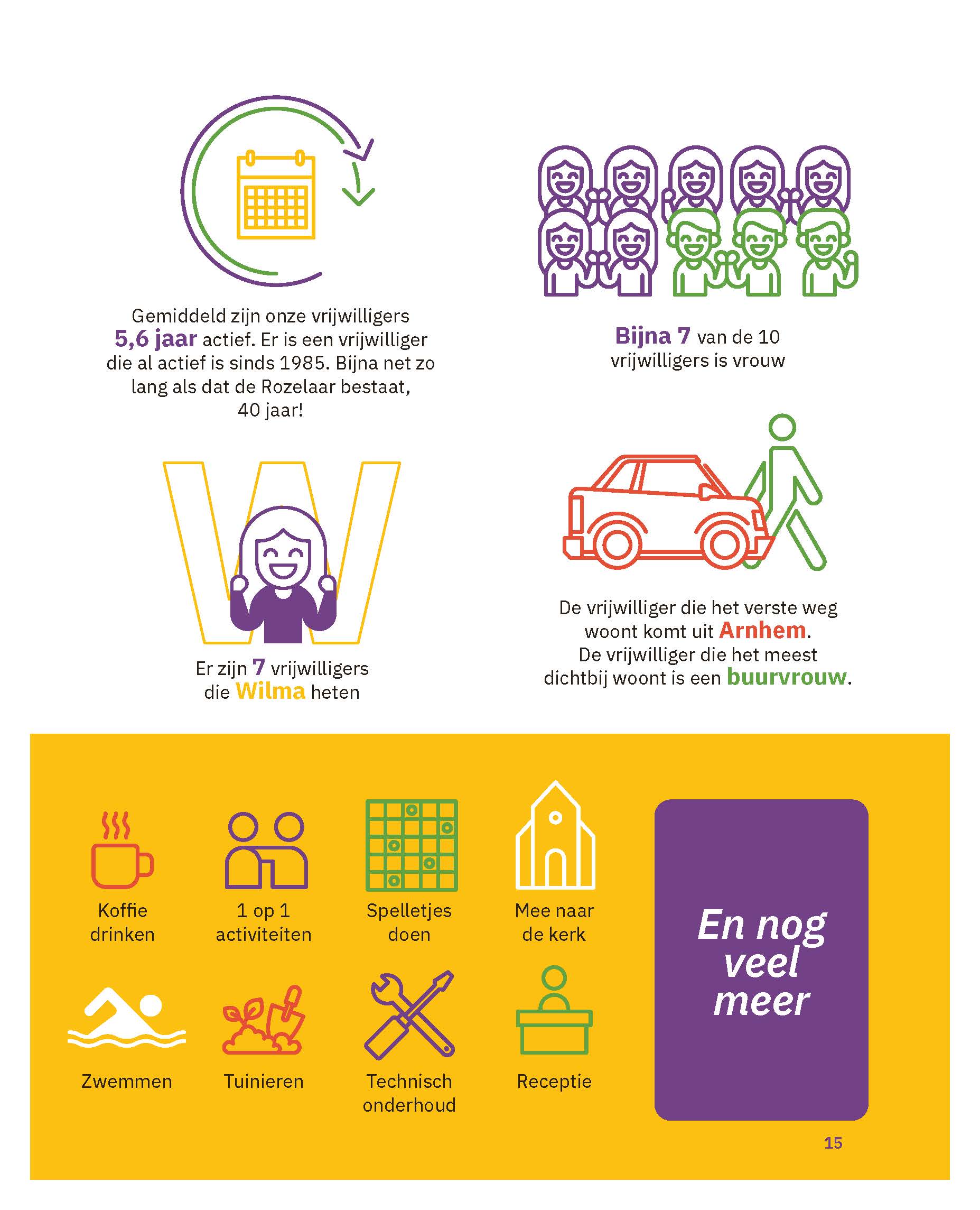 feiten en cijfers vrijwilligers_Pagina_2.jpg