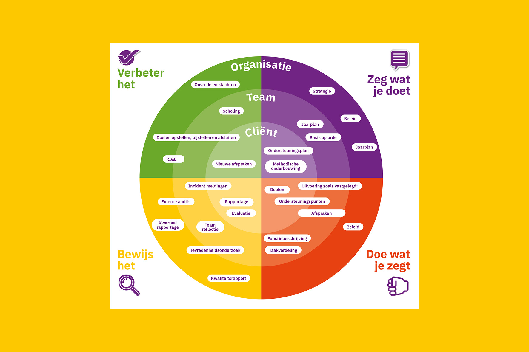 Omschrijving van afbeelding(nog in te vullen)