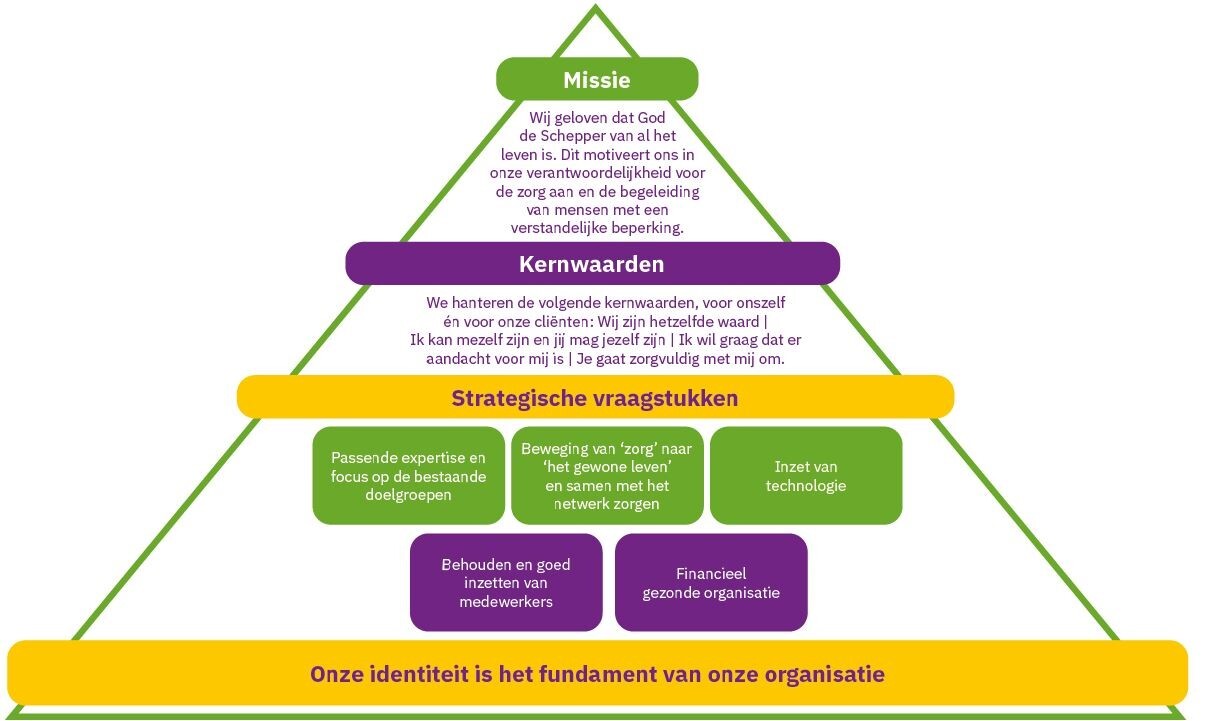 Omschrijving van afbeelding(nog in te vullen)